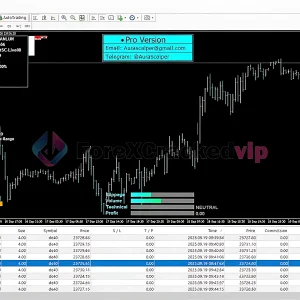 Diagram of Aurandek Policy AI scalping logic and multi-timeframe analysis