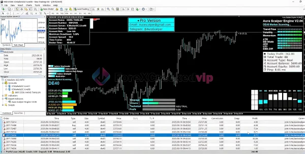 Diagram of Aurandek Policy AI scalping logic and multi-timeframe analysis