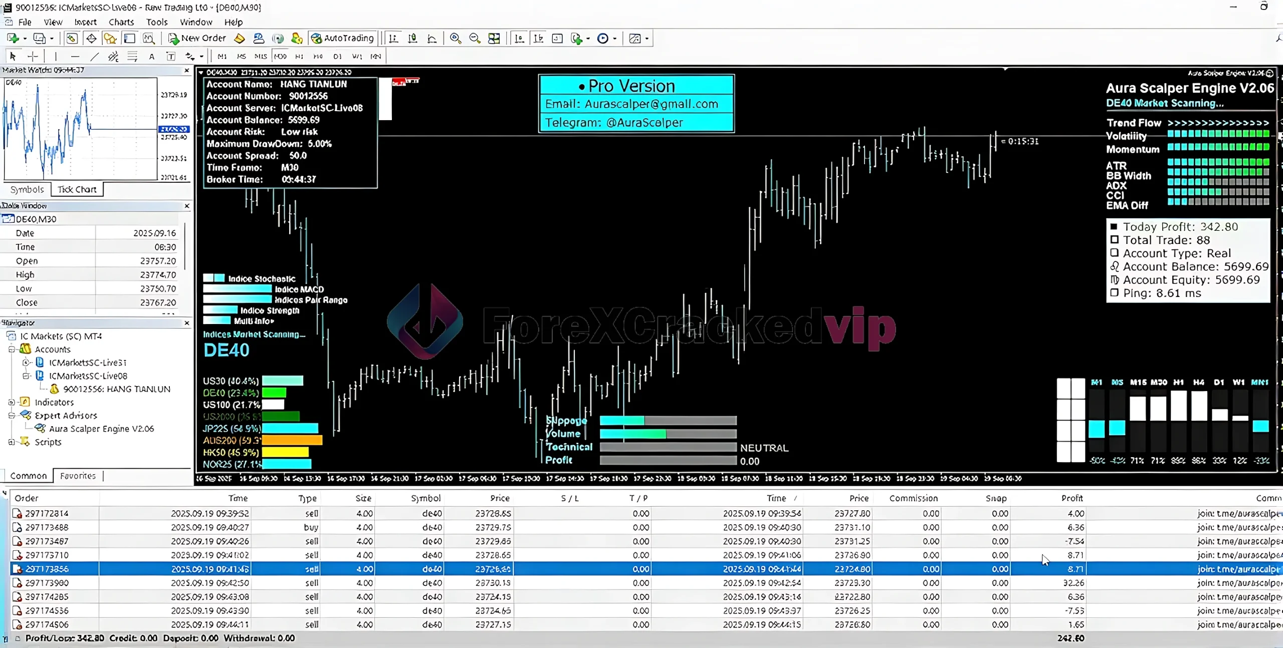 Diagram of Aurandek Policy AI scalping logic and multi-timeframe analysis