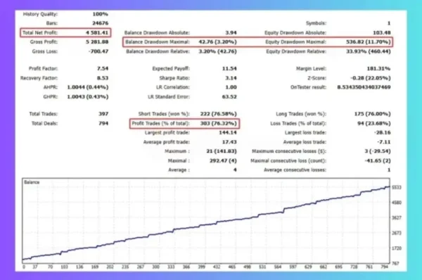 BB-AO-EMA-EA-Result 1