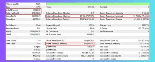 BB-AO-EMA-EA-Result 2
