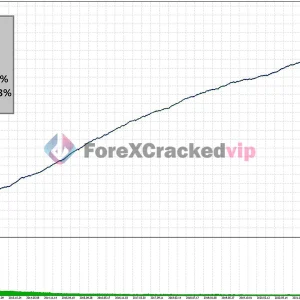 Candle EA MT5 MQL5 Review 1-forex-cracked-vip EUR/USD Performance