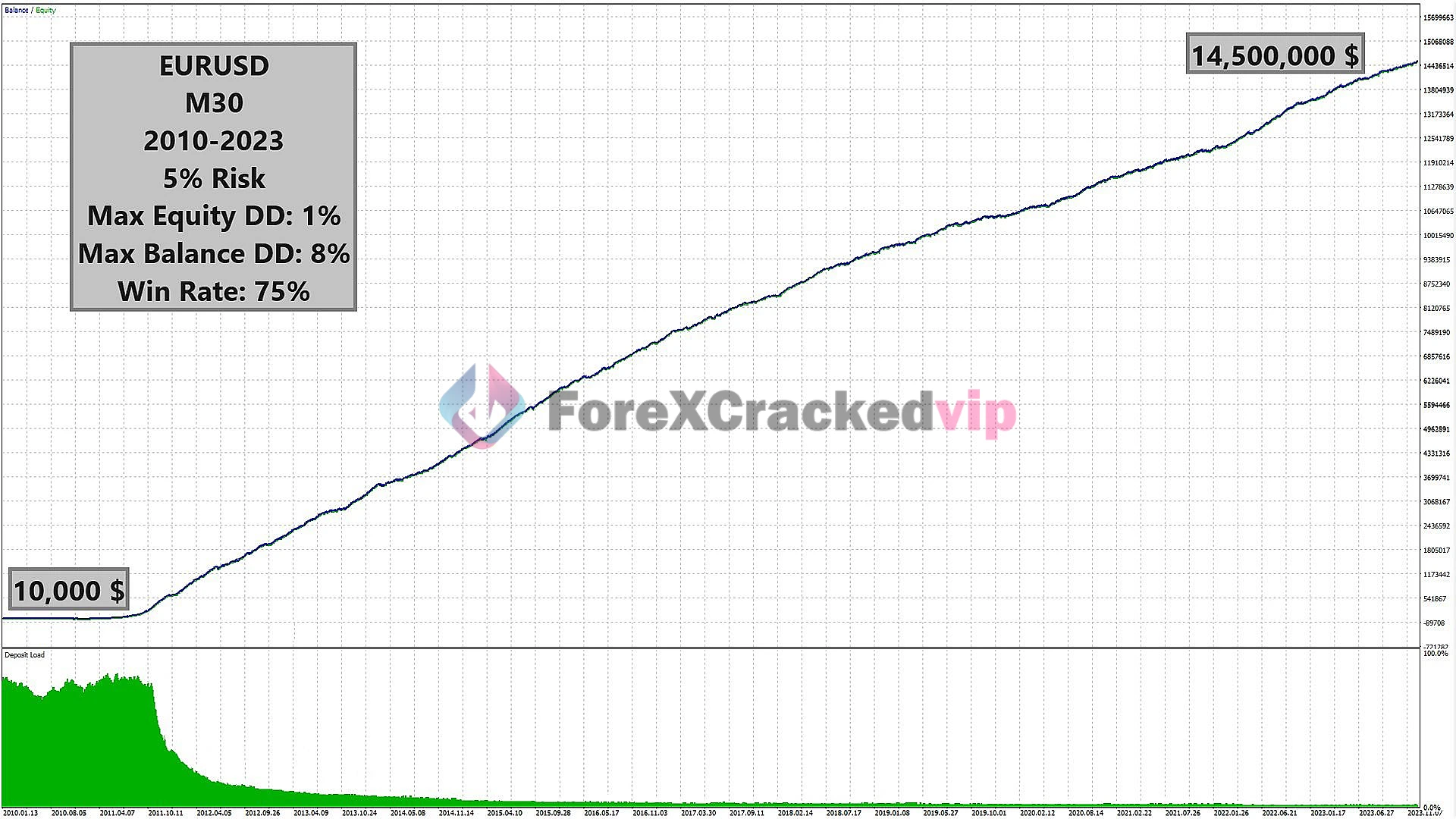 Candle EA MT5 MQL5 Review 1-forex-cracked-vip EUR/USD Performance