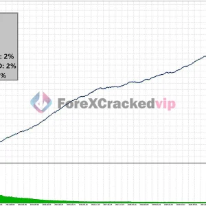 Candle EA MT5 MQL5 Review 2-forex-cracked-vip GBP/USD Performance