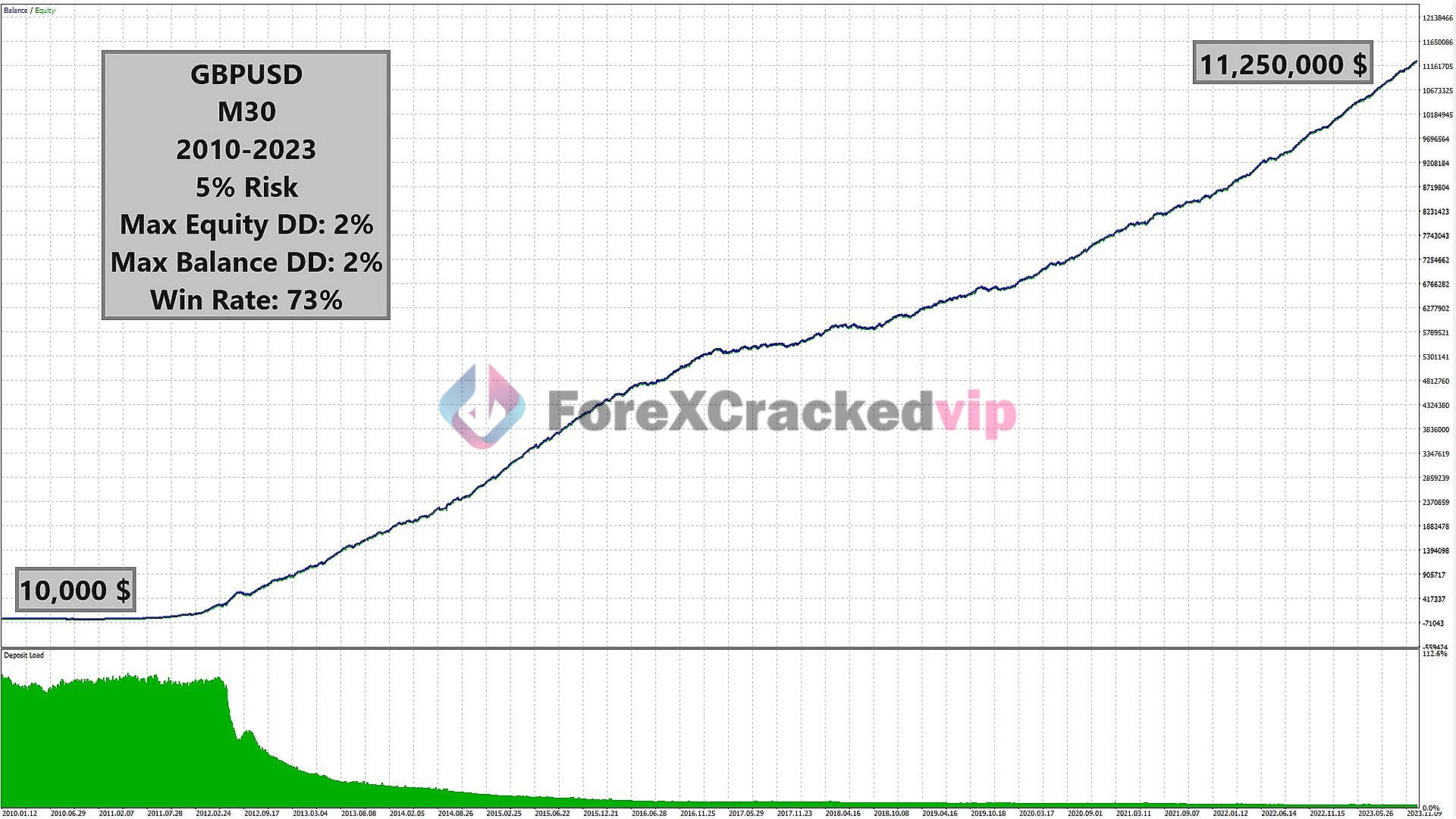 Candle EA MT5 MQL5 Review 2-forex-cracked-vip GBP/USD Performance