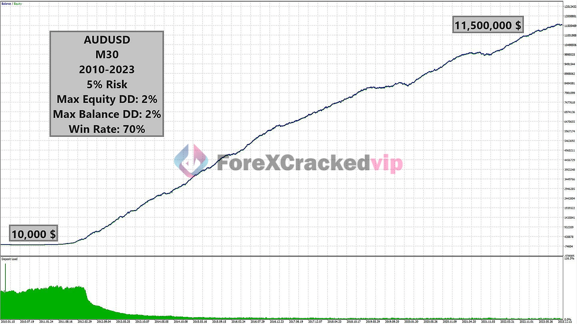 Candle EA MT5 MQL5 Review 3-forex-cracked-vip AUD/USD Performance