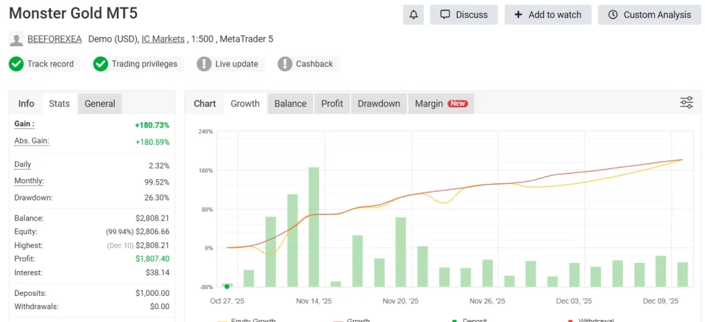 Monster Gold MT5 EA myfxbook