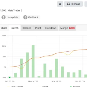 Monster Gold MT5 EA myfxbook