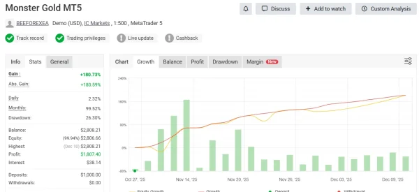 Monster Gold MT5 EA myfxbook