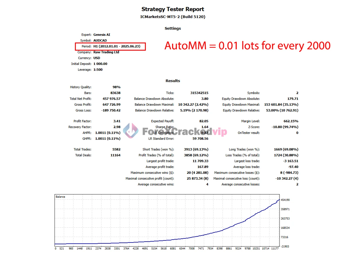 Genesis AI MT5 Back Test Report-forex-cracked-vip