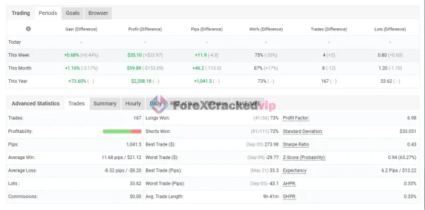Genesis AI MT5 MYFXBook Review 2-forex-cracked-vip