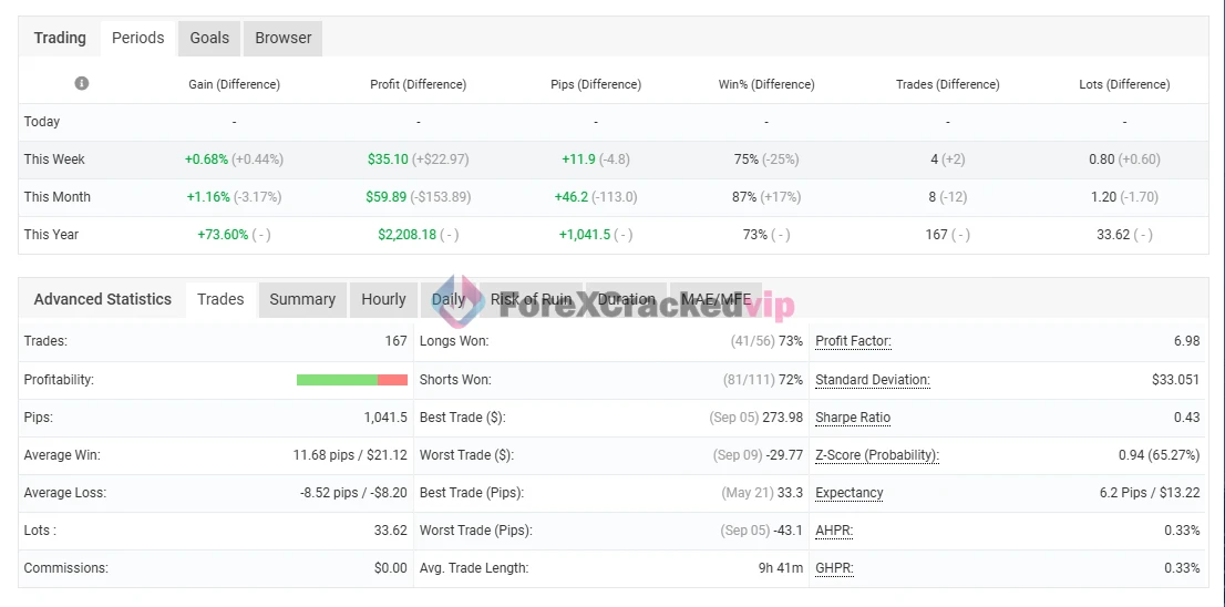 Genesis AI MT5 MYFXBook Review 2-forex-cracked-vip