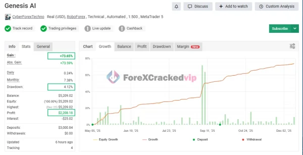 Genesis AI MT5 MYFXBook Review-forex-cracked-vip