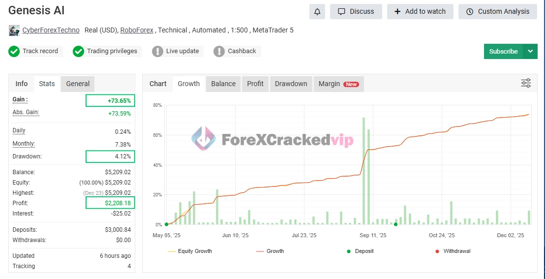 Genesis AI EA MT5 – Advanced Forex Grid Trading Robot with Adaptive AI
