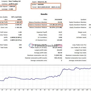 Ghost AI EA MT5 - Backtest 2-forex-cracked-vip