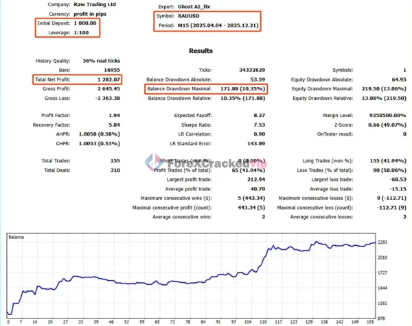 Ghost AI EA MT5 - Backtest 2-forex-cracked-vip