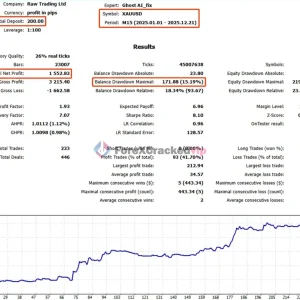 Ghost AI EA MT5 - Backtest-forex-cracked-vip