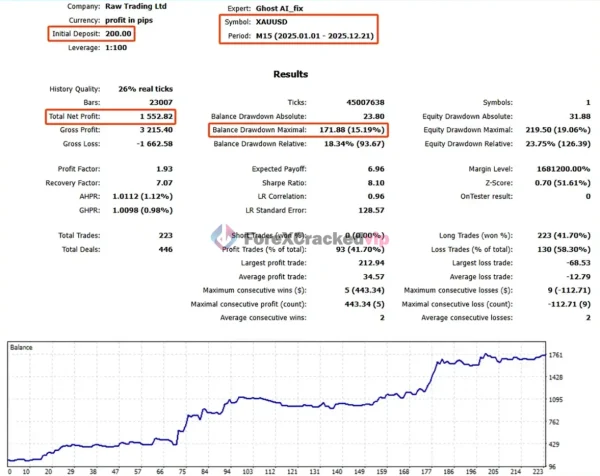 Ghost AI EA MT5 - Backtest-forex-cracked-vip
