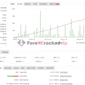 GoldHitter-EA-MT4-Unlimited-SetFiles-Result-2-forexcrackedvip.com
