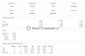 GoldHitter-EA-MT4-Unlimited-SetFiles-Result-3-forexcrackedvip.com