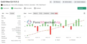 GoldHitter-EA-MT4-Unlimited-SetFiles-Result-5-forexcrackedvip.com