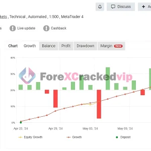 GoldHitter-EA-MT4-Unlimited-SetFiles-Result-5-forexcrackedvip.com