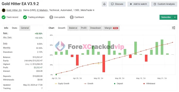 GoldHitter-EA-MT4-Unlimited-SetFiles-Result-5-forexcrackedvip.com