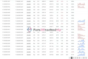GoldHitter-EA-MT4-Unlimited-SetFiles-Result-6-forexcrackedvip.com