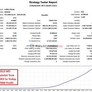 Golden Mirage MT5 - Filtered XAUUSD Gold Trading EA for Prop Firms - Image 7