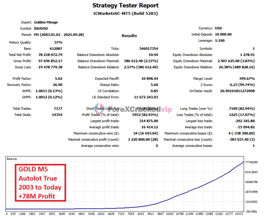 Golden Mirage MT5 EA - Strategy Test report 1-forex-cracked-vip