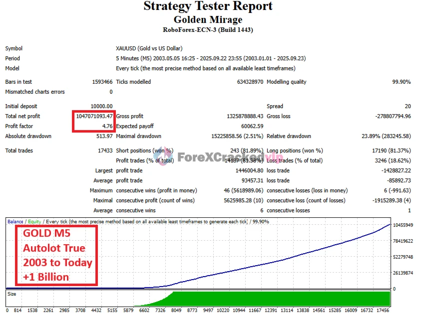 Golden Mirage MT5 EA - Strategy Test report 3-forex-cracked-vip