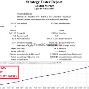 Golden Mirage MT5 EA - Strategy Test report 4-forex-cracked-vip