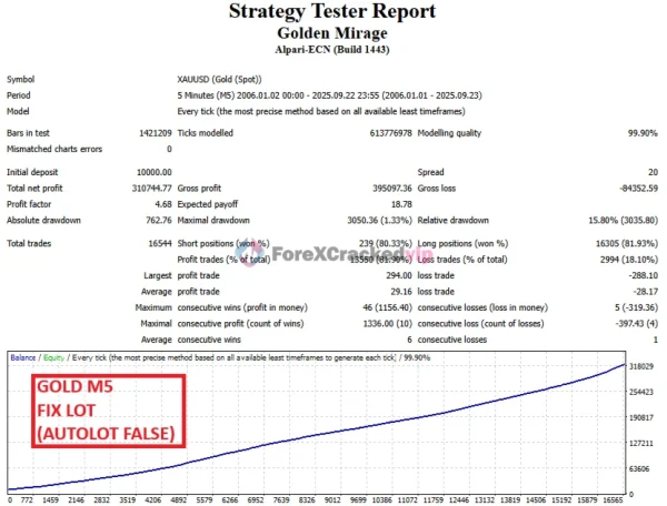 Golden Mirage MT5 EA - Strategy Test report 4-forex-cracked-vip