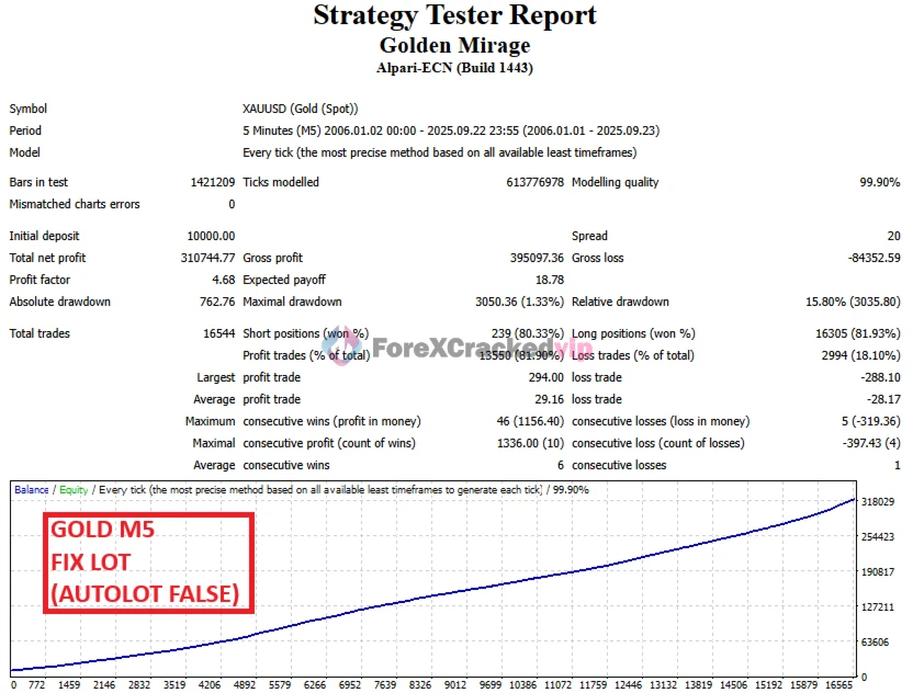 Golden Mirage MT5 EA - Strategy Test report 4-forex-cracked-vip