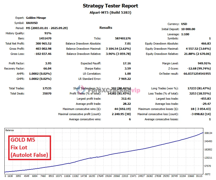 Golden Mirage MT5 EA - Strategy Test report 5-forex-cracked-vip