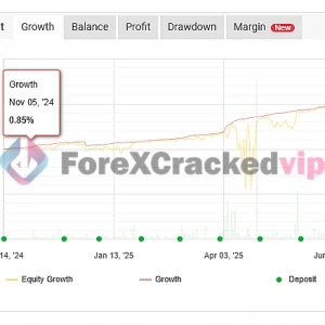Hands Of God v3.0 MYFXBook Result-forex-cracked-vip