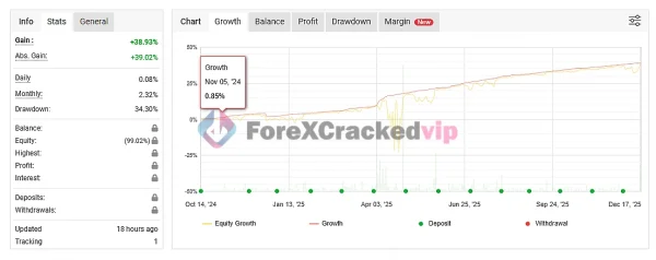 Hands Of God v3.0 MYFXBook Result-forex-cracked-vip