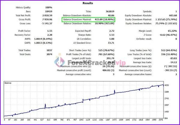 Hands-of-God-EA-Reviews-forex-cracked-vip 3