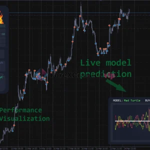 Mad Turtle MT5 Live Mode Prediction-forex-cracked-vip