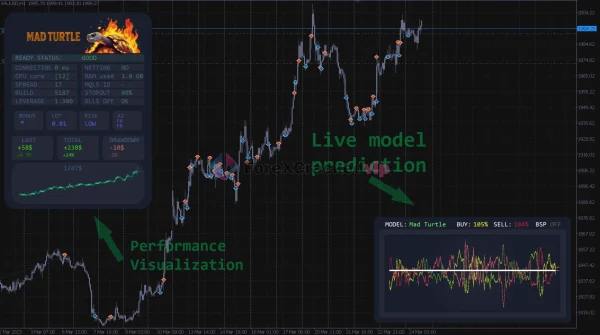 Mad Turtle MT5 Live Mode Prediction-forex-cracked-vip