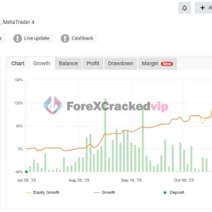Mad Turtle MT5 MTFXBook Review-forex-cracked-vip