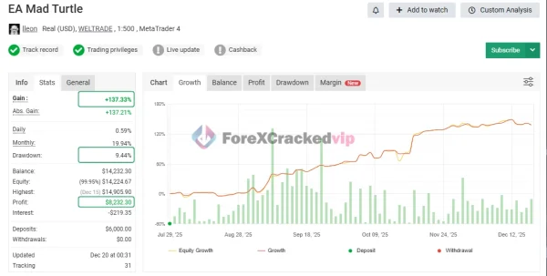 Mad Turtle MT5 MTFXBook Review-forex-cracked-vip