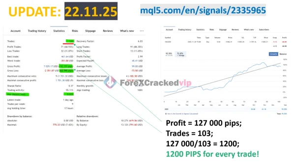 Mad Turtle MT5 Review 2-forex-cracked-vip
