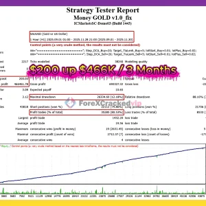 Money GOLD EA MT4 - DCA-Based Automated Gold Trading Robot for XAUUSD - Image 2