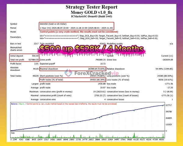 Money-GOLD-MT4-Backtest-forex-cracked-vip