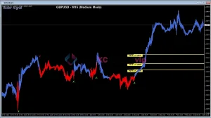 RADAR-SIGNAL Review 1-forexcrackedvip.com