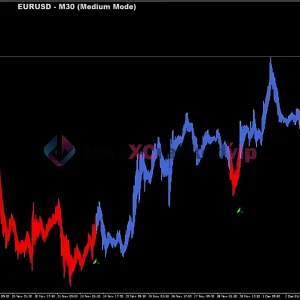 Radar Signal Indicator MT4 – Accurate Real-Time Buy/Sell Alerts - Image 4