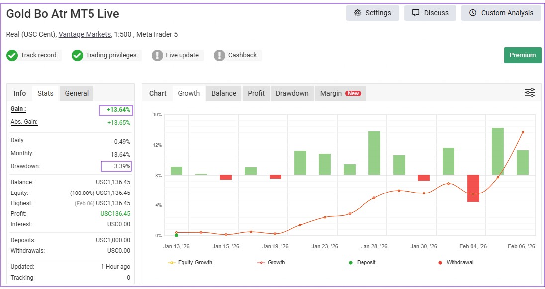 Gold BO ATR EA MT5 myfxbook review