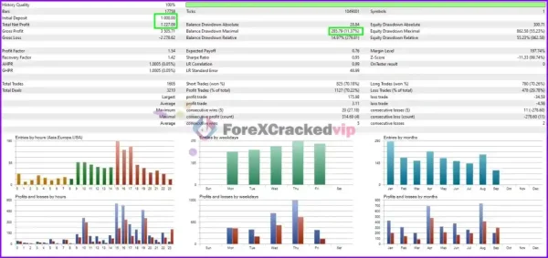 Sigma-Trend-Protocol-EA-STP-Backtest-forex-cracked-vip