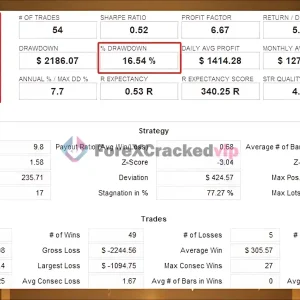 Sigma Trend Protocol EA STP MT4 + SetFiles | Available - Download - Image 2